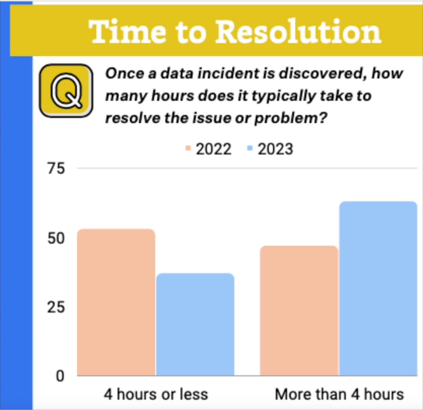 Data Freshness Explained Making Data Consumers Wildly Happy