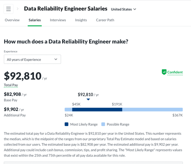 What Is A Data Reliability Engineer - And Do You Need One?