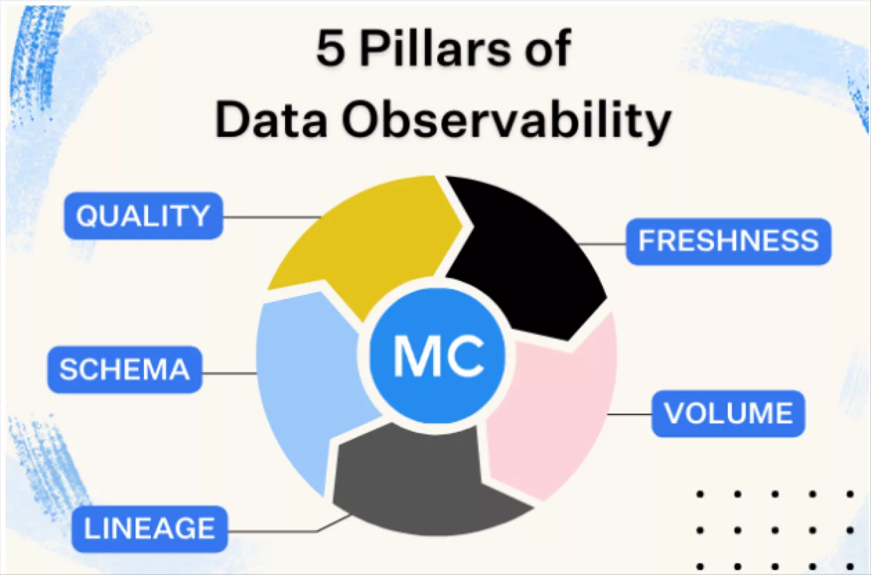The 4 Pillars Of Data Science
