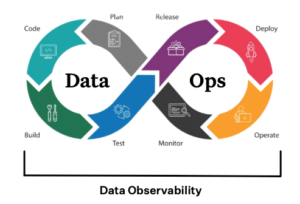 DataOps Explained: How To Not Screw It Up