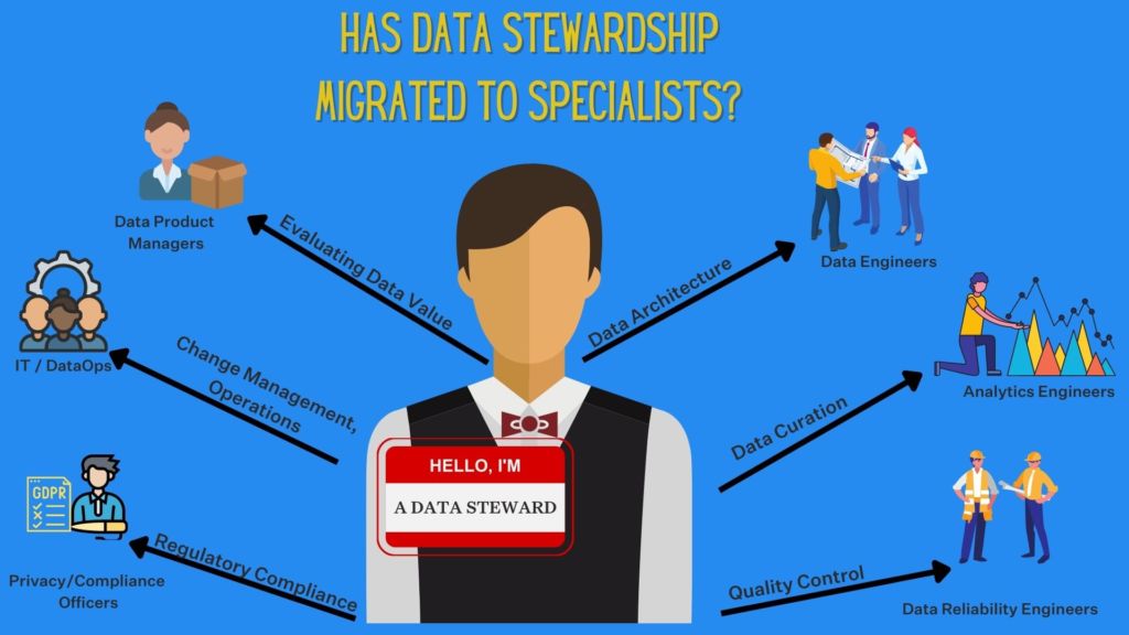 Everybody is a Data Steward; Get Over It! –