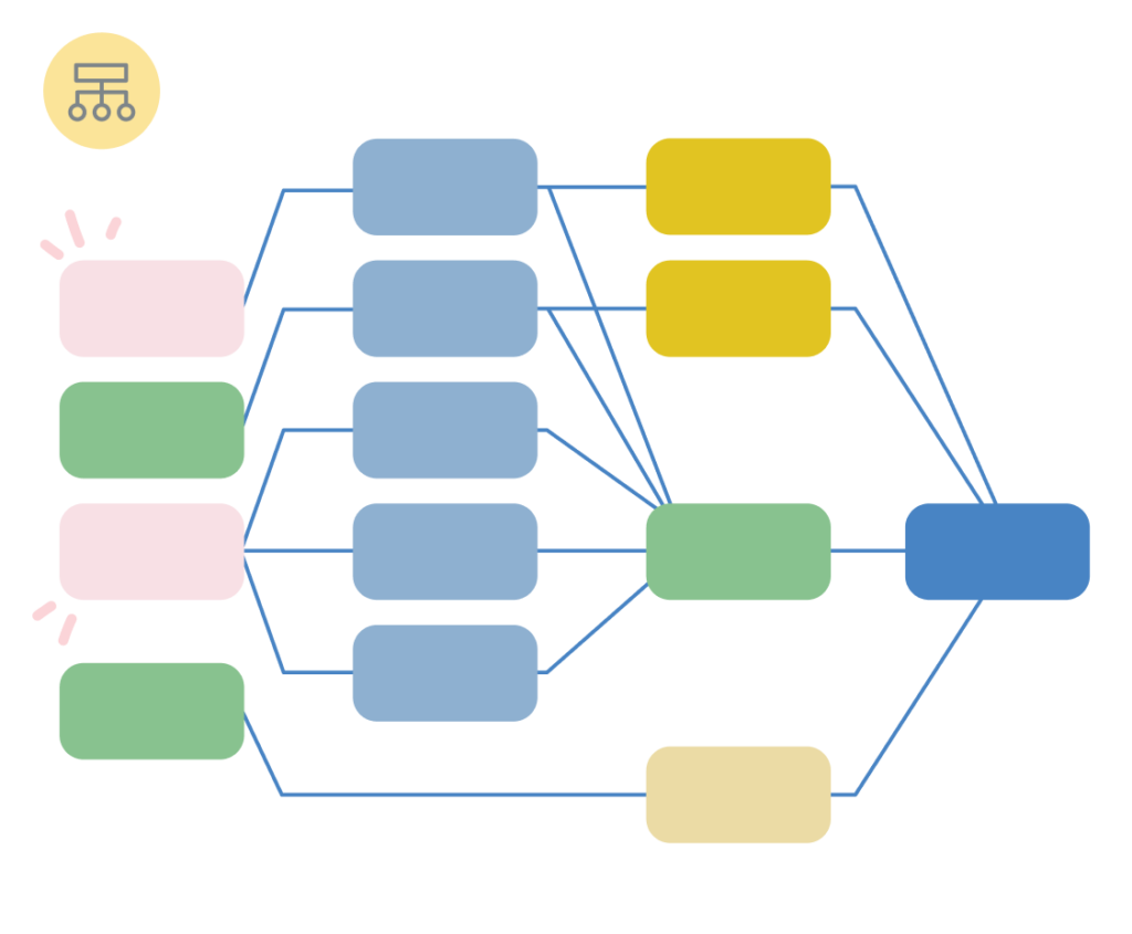 Data Observability Platform - A Must For Modern Data Teams