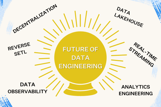 The future scope of data engineering