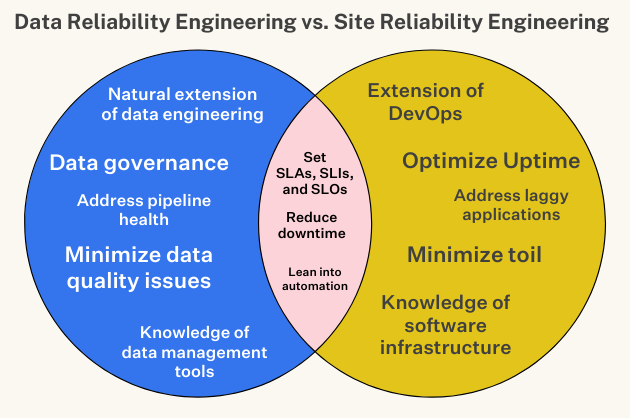 What Is Data Reliability?