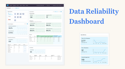 Announcing Monte Carlo’s Data Reliability Dashboard, a Better Way Understand the Health of Your Data