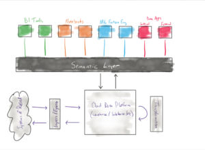 Monitoring For The Dbt Semantic Layer And Beyond