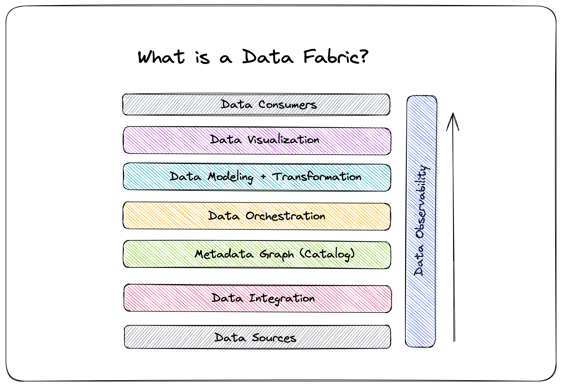 Data Mesh vs Data Fabric Architectures