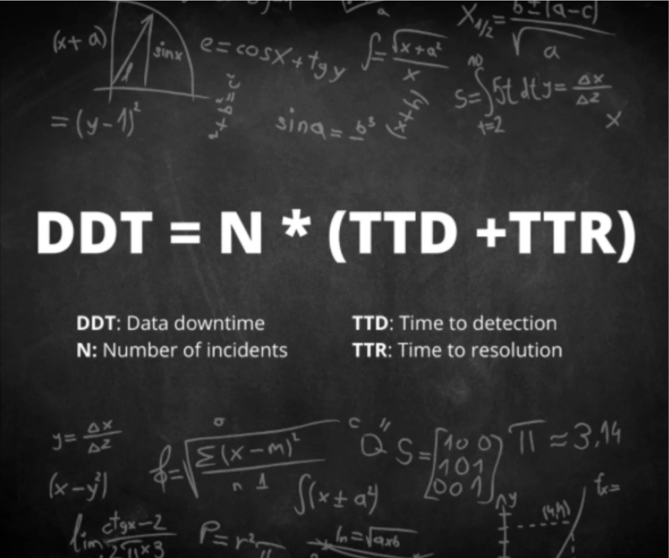 5 Helpful Data Quality Frameworks You Need to Know