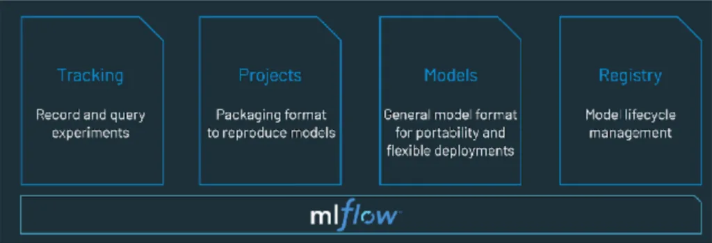 The MLOps engineer will leverage tools like Databricks MLflow