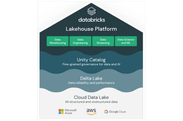 Top Data Lake Vendors (Quick Reference Guide)