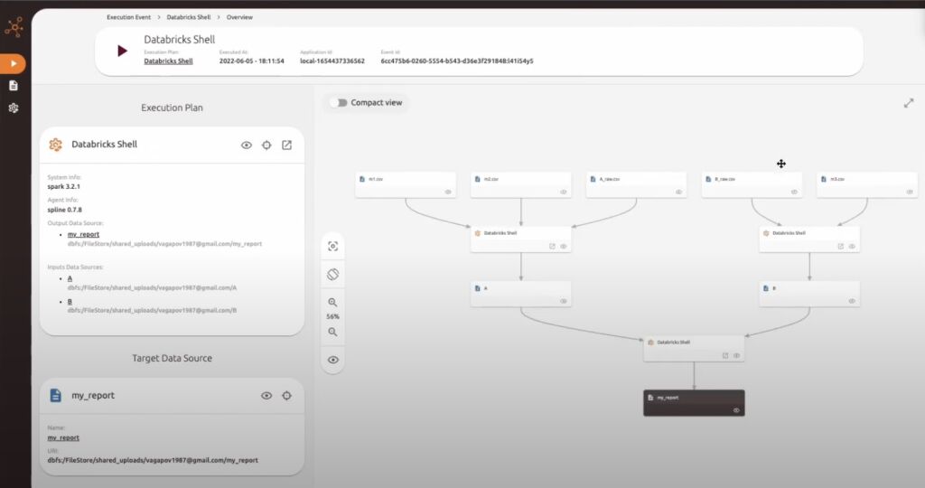 A screenshot of the open source data lineage tool Spline.
