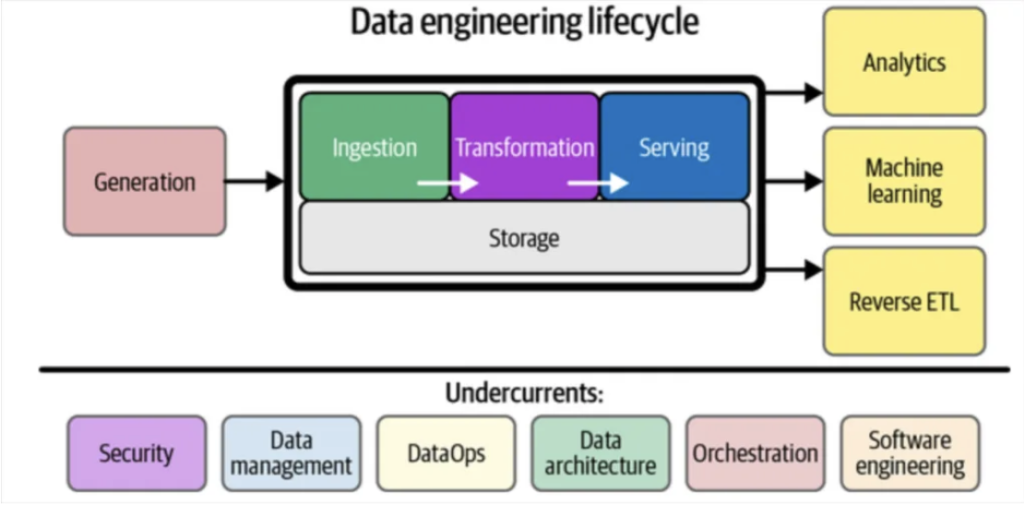 Do data etl and data orchestration workflow by Desenfirman