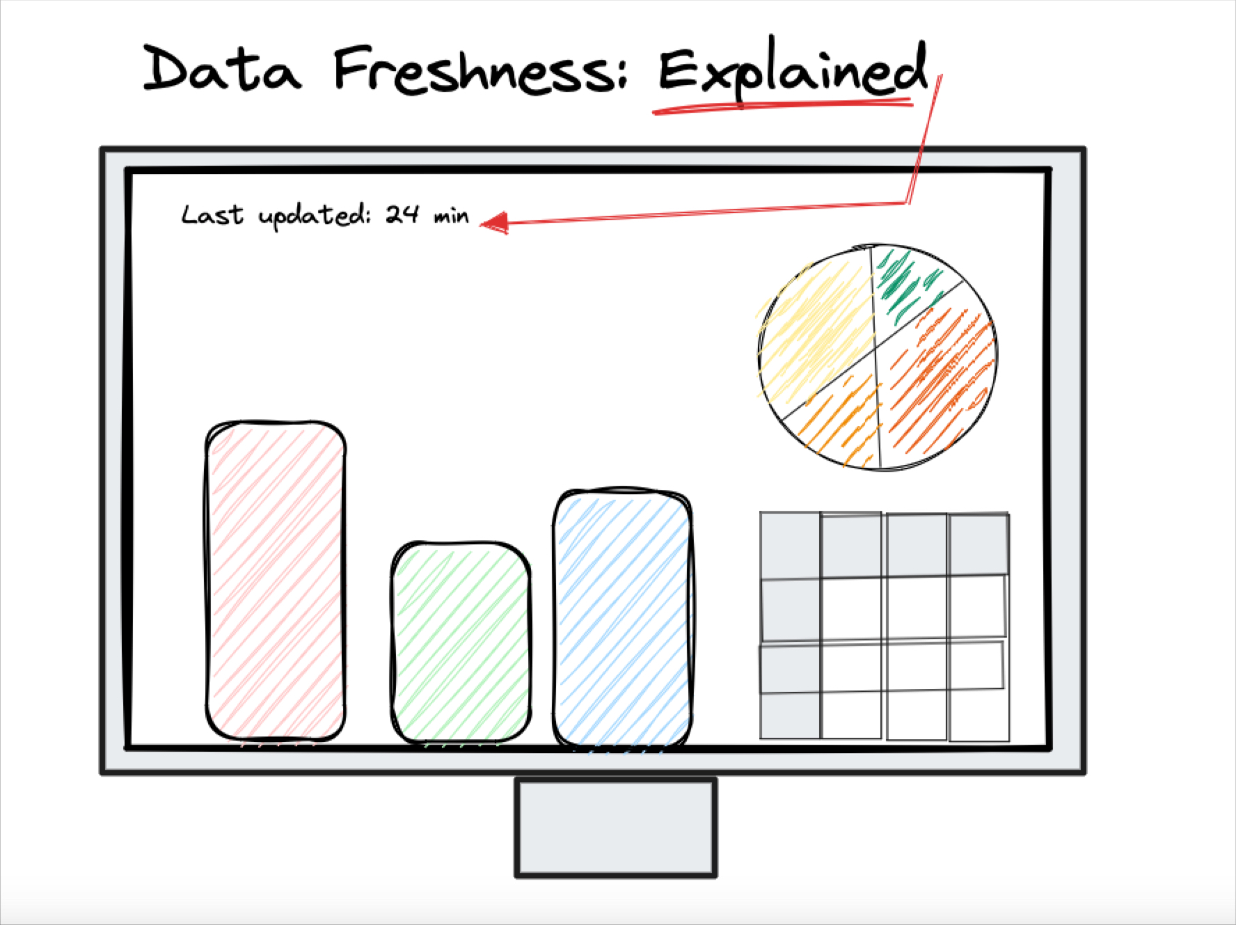 Data Freshness Explained: Making Data Consumers Wildly Happy