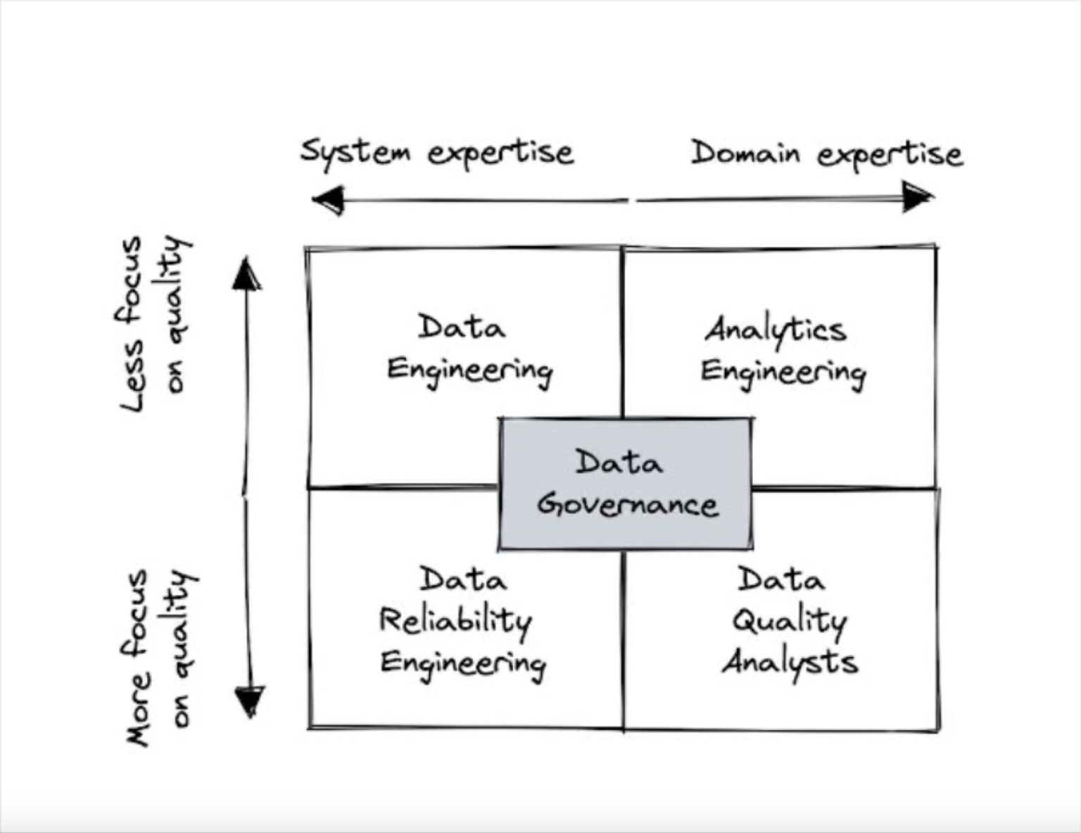 what-s-next-for-data-engineering-in-2023-10-predictions