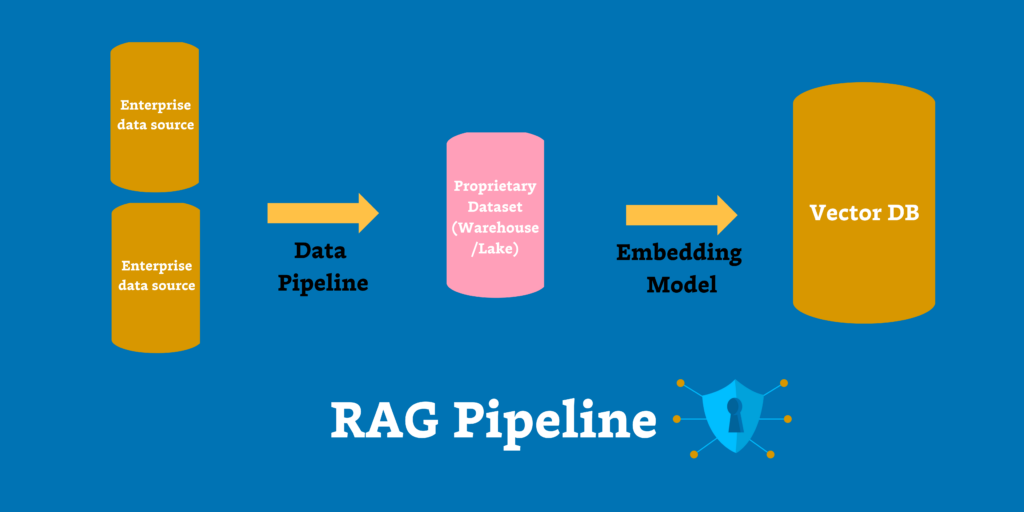 The moat for enterprise ai is rag and fine tuning