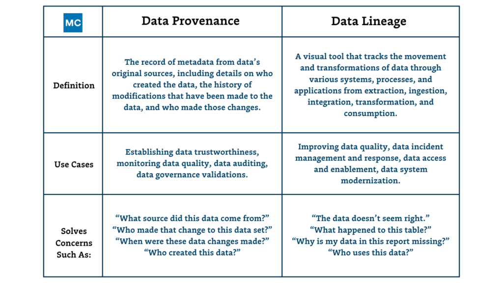 Data provenance vs. data lineage