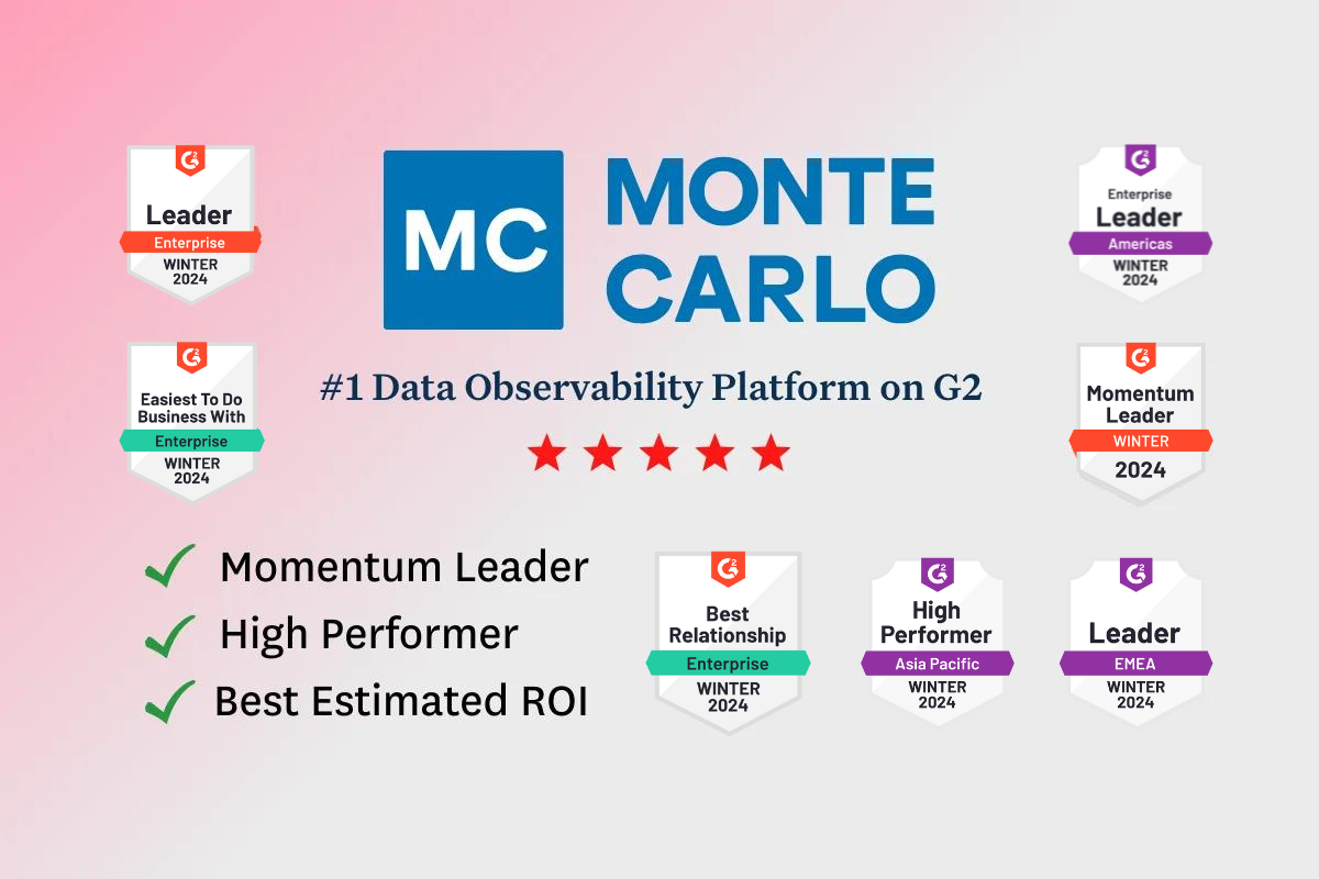Monte Carlo Recognized as the #1 Data Observability Platform by G2 for Third Quarter in a Row