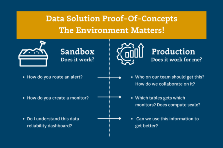 DataOps Explained: How To Not Screw It Up