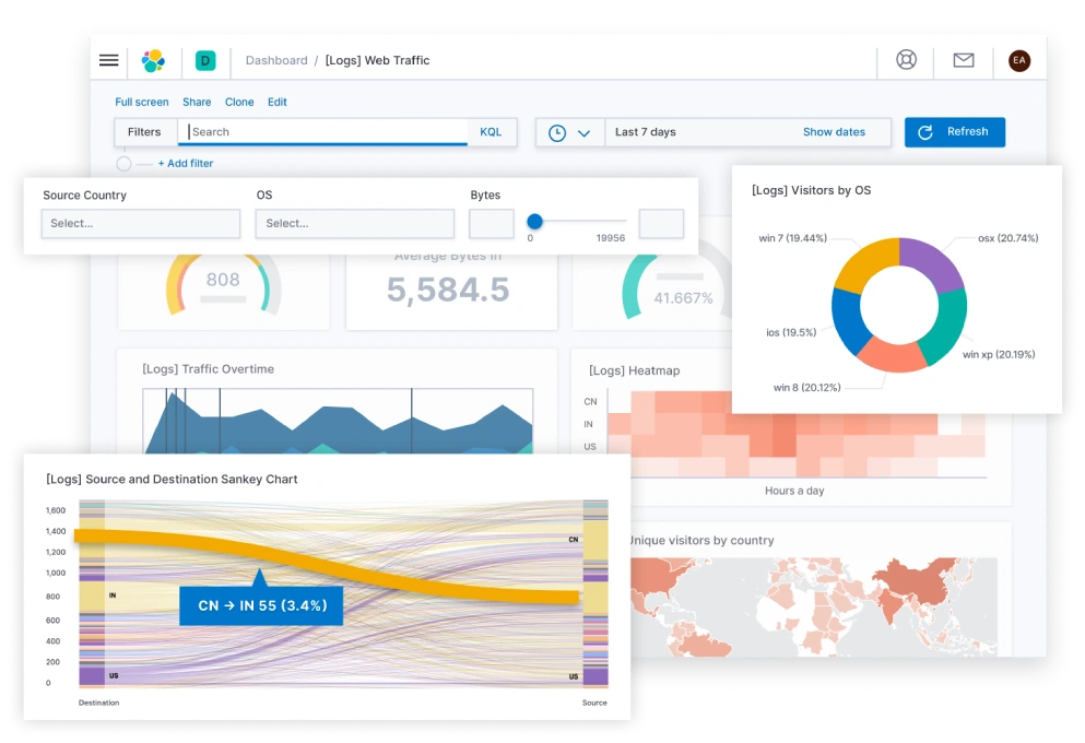 Elastic Stack open source business intelligence