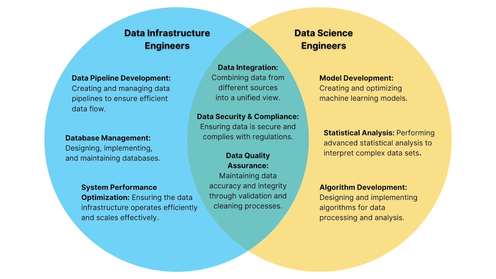 What’s a Data Infrastructure Engineer? Skills, Role, Future & Salary