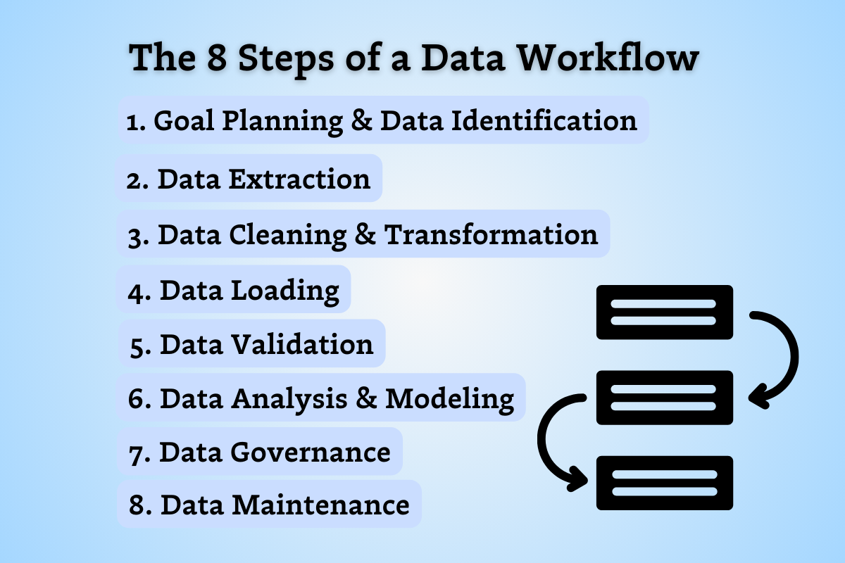 The Art of Data Workflows: A Step-by-Step Guide