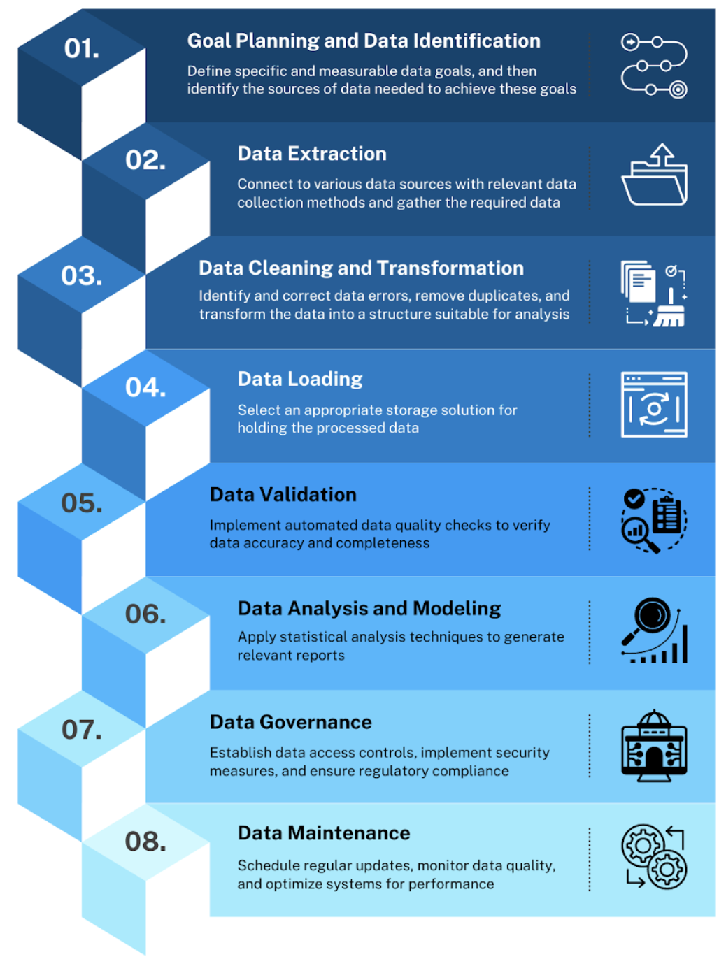 The Art Of Data Workflows: A Step-by-step Guide