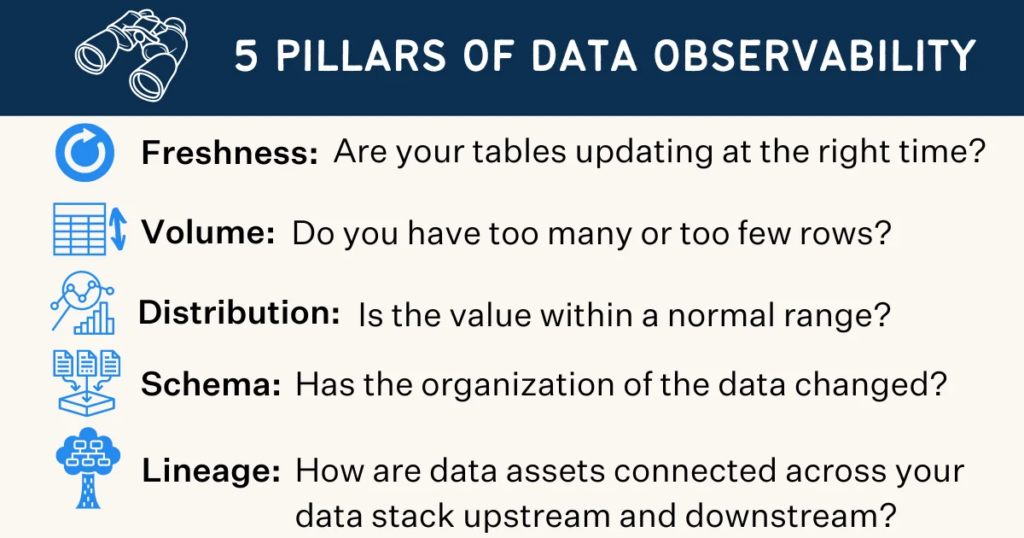 Track data versions with Monte Carlo's data observability