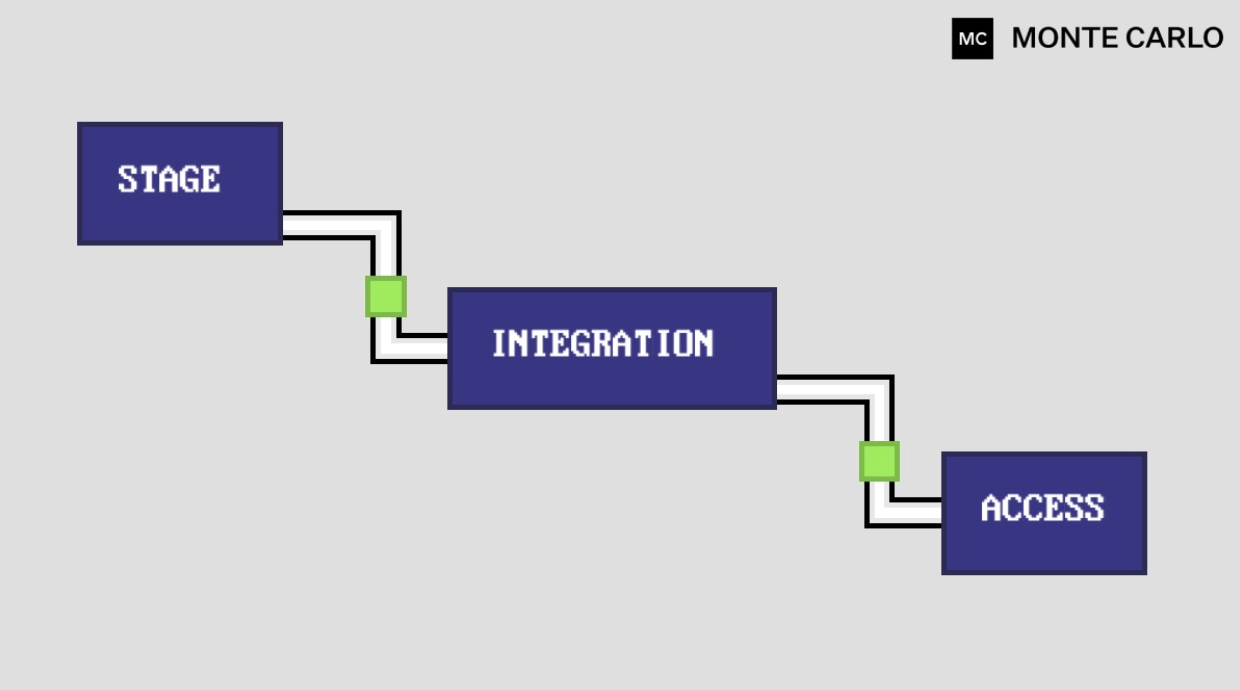 The Hidden Threats in Your Data Warehouse Layers (And How to Fix Them)