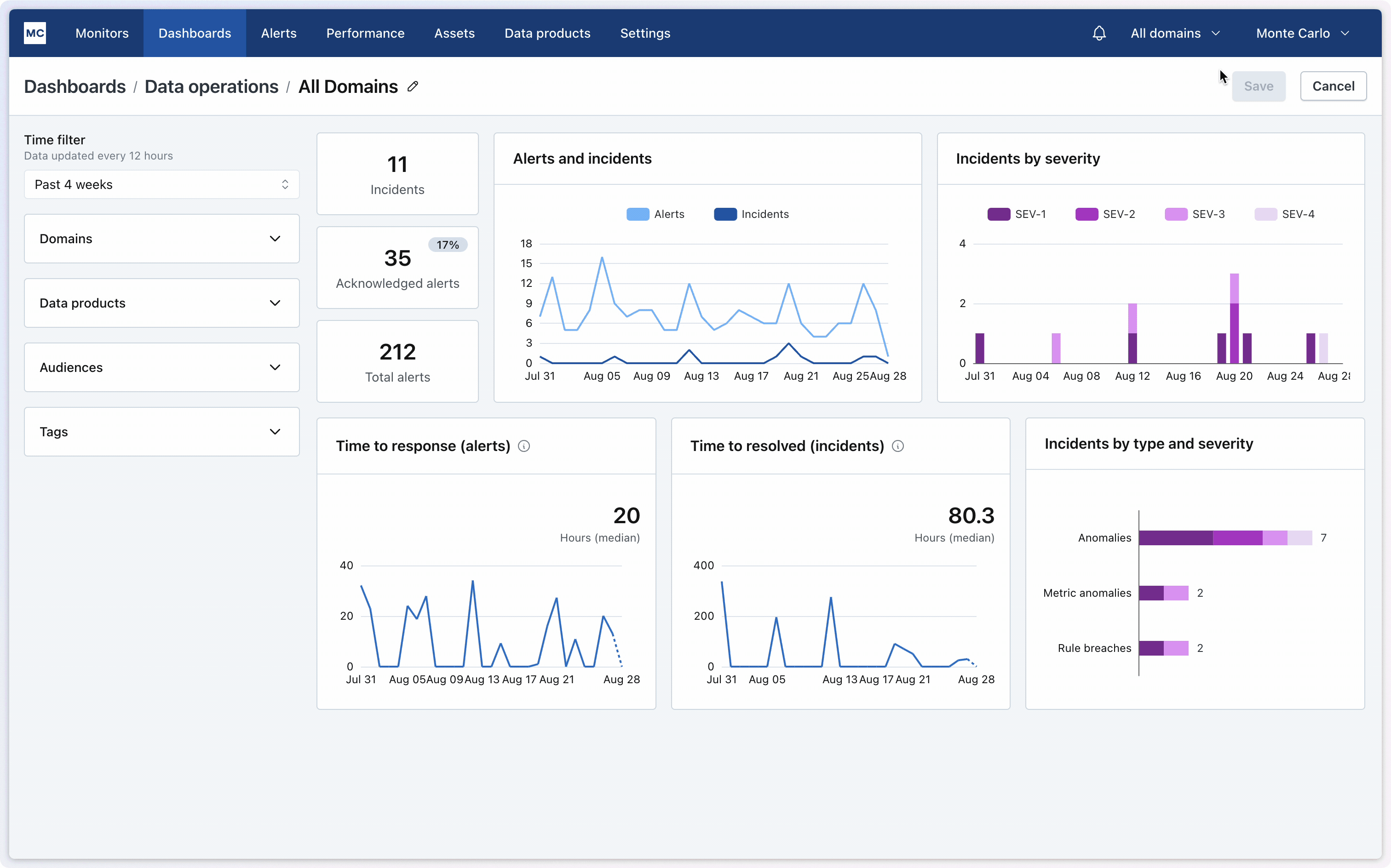 Gif of data operations dashboard