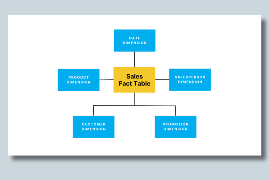 Fact Vs. Dimension Tables Explained