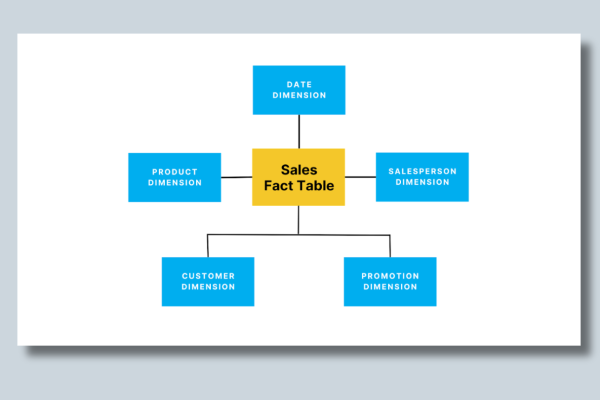 Fact vs. Dimension Tables Explained