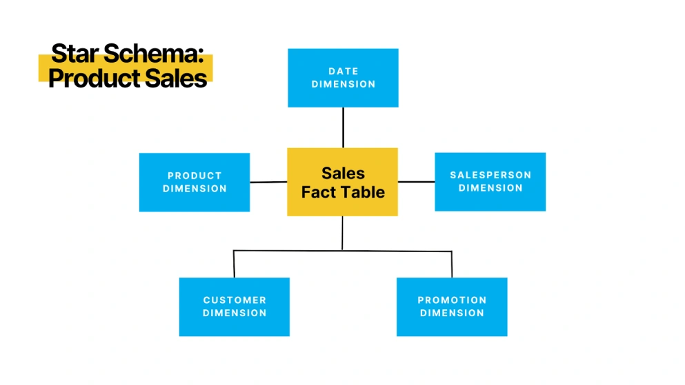 Fact Vs. Dimension Tables Explained