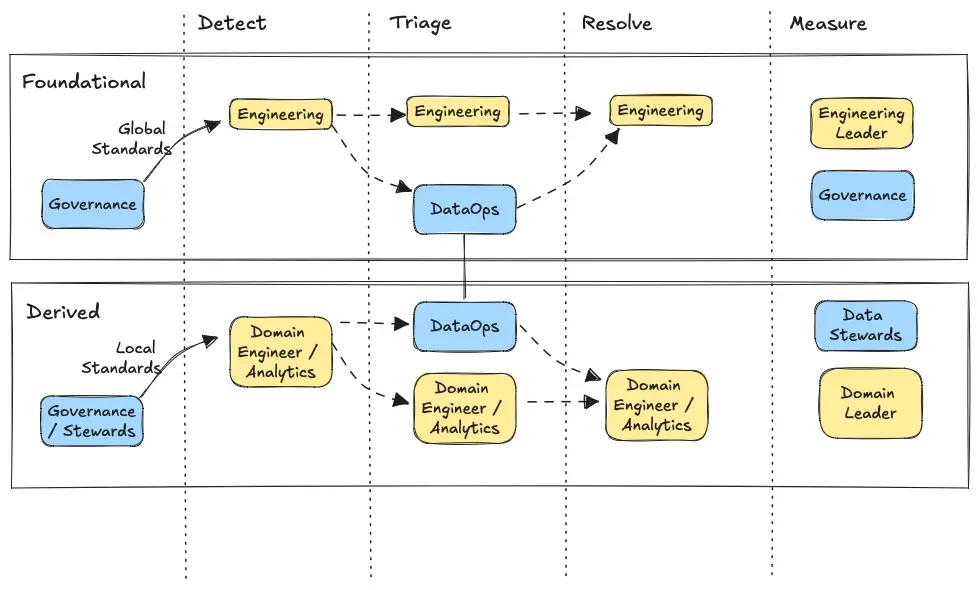 example of data owner responsibilities