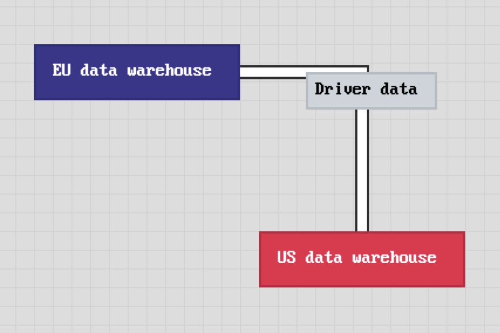 data warehouse governance