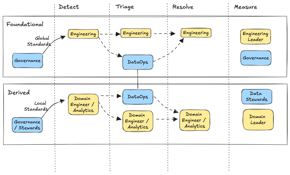 The “Who Does What” Guide To Enterprise Data Quality