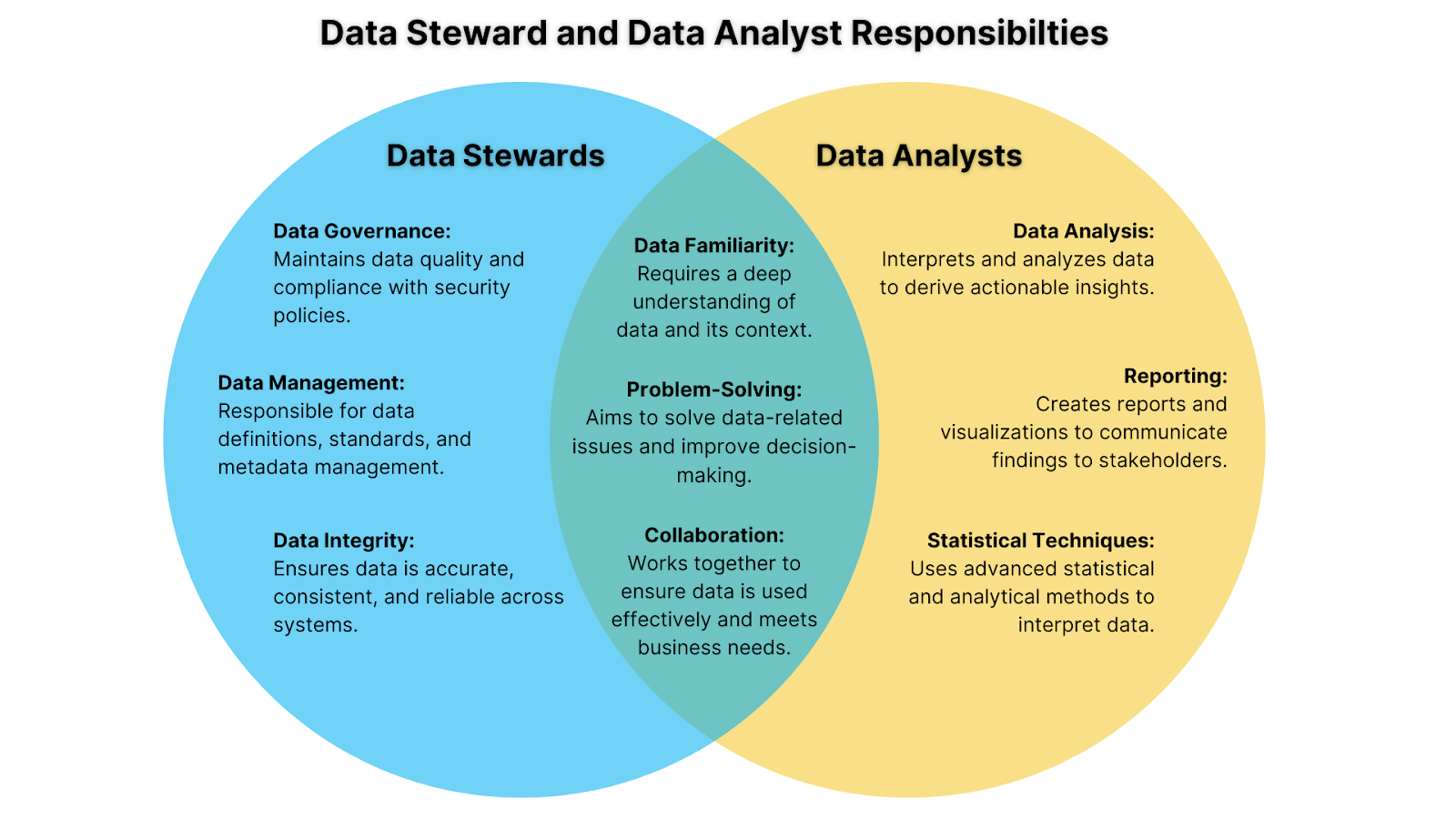 Data Stewards vs Data Analysts: Who’s Doing What With Your Data?