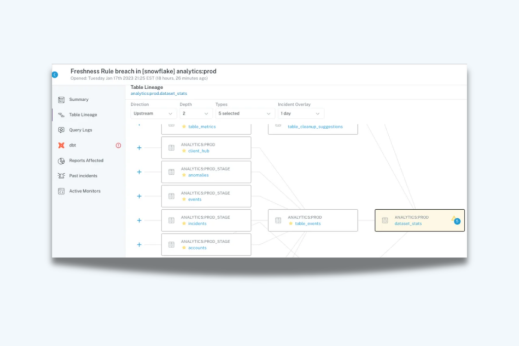 data traceability