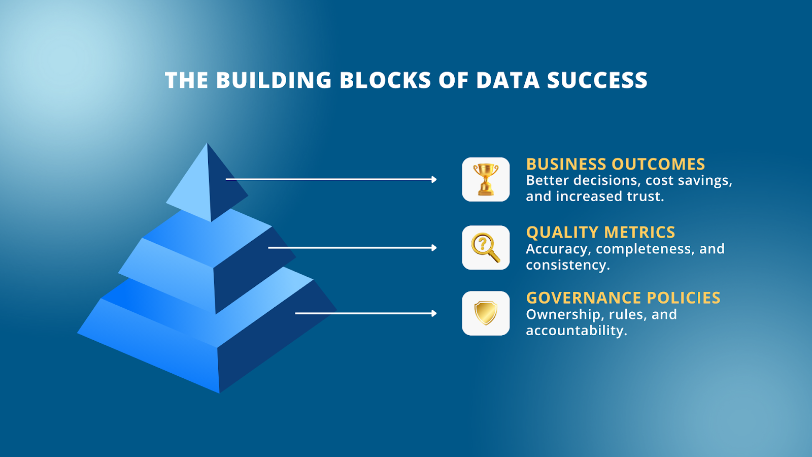 Data Quality Governance That Actually Works