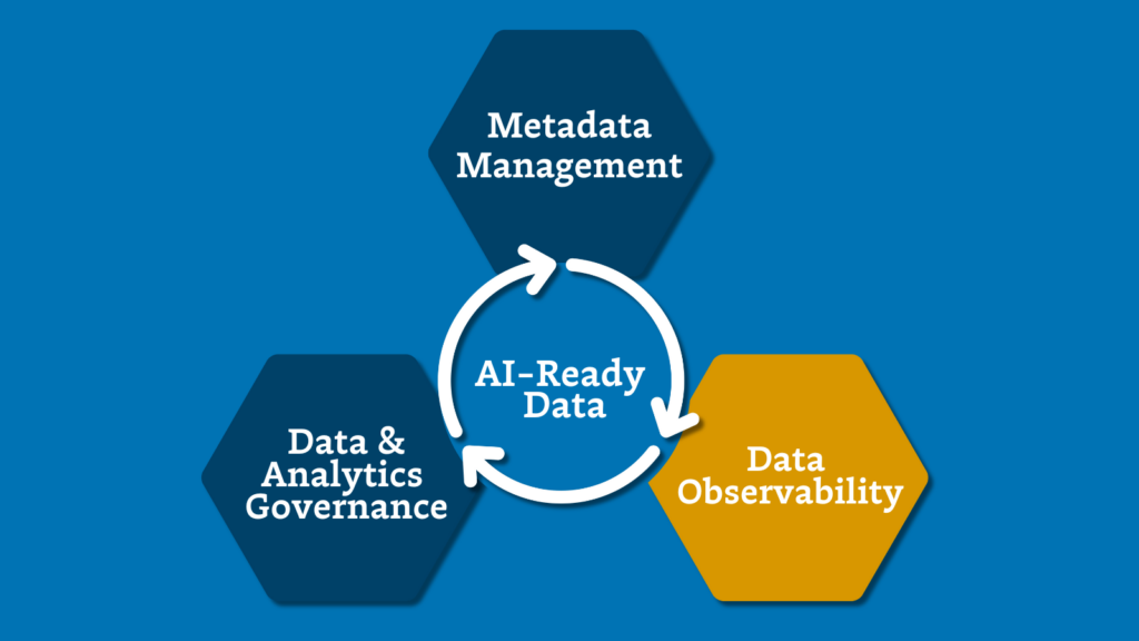 AI-readiness flywheel