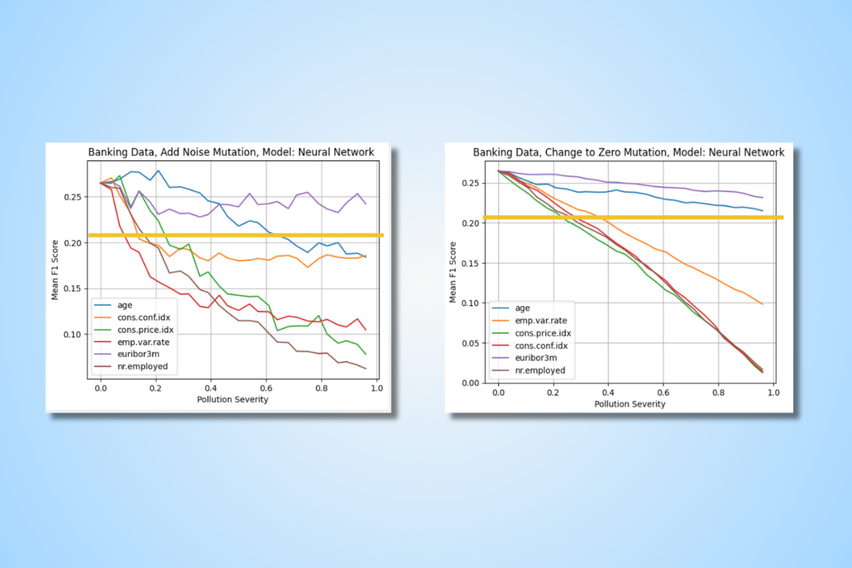 The Real Impact of Bad Data on Your AI Models